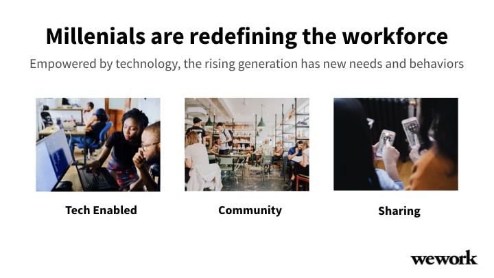 WeWork problem slide with three pictures redesign