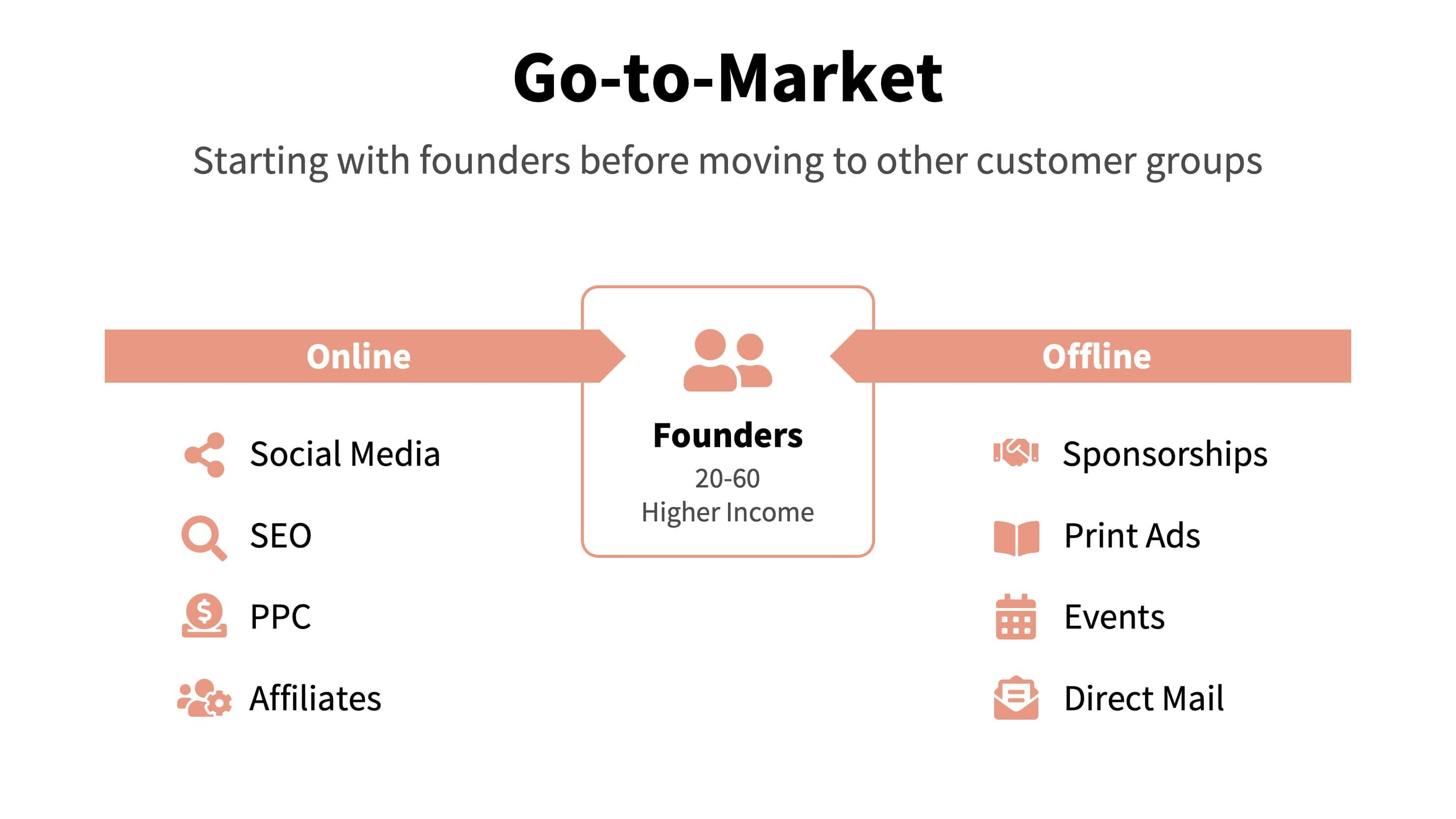 Go To Market Slide in your Pitch Deck